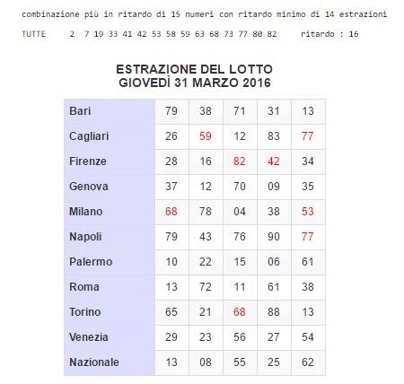 sfaldamento 15ina aurea del 31-3